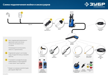 ЗУБР для пистолета МИГ-280, щётка (70403-280-1) купить в Магнитогорске