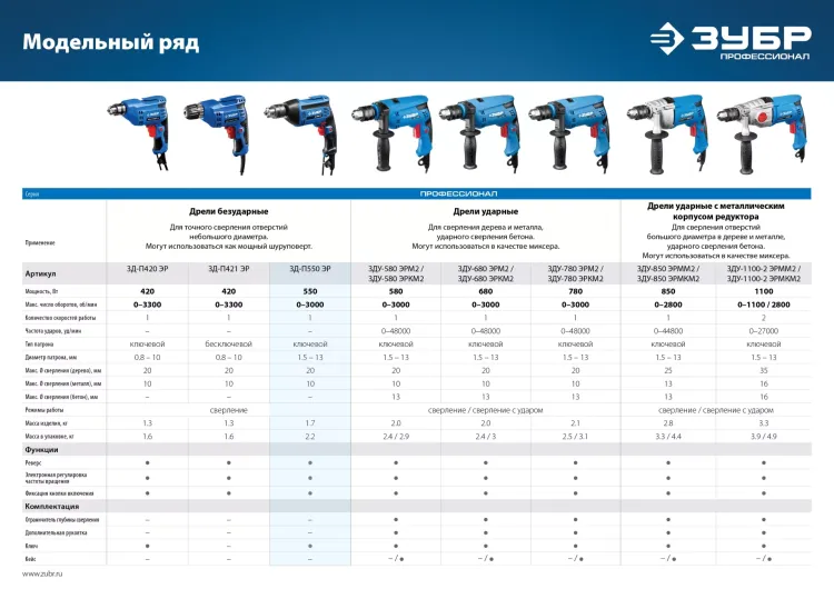 Дрель реверсивная ЗД-П550 ЭР серия ПРОФЕССИОНАЛ купить в Магнитогорске