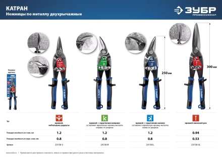 ЗУБР 250 мм, прямые ножницы по металлу, Профессионал (23130-S) купить в Магнитогорске
