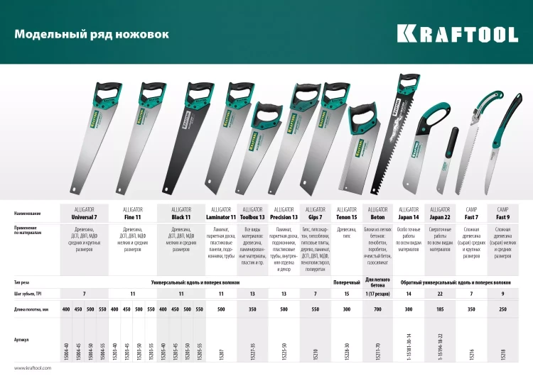 Ножовка для точного реза Alligator Fine 11 15203-45 купить в Магнитогорске