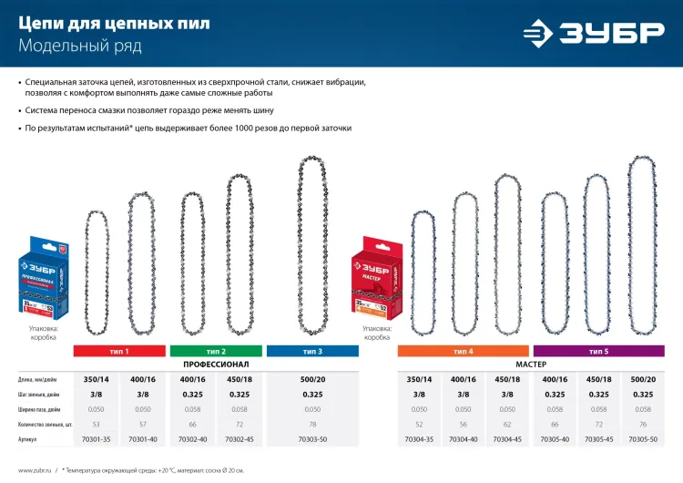 ЗУБР тип 5, шаг 0.325, паз 1.5 мм, 72 звена, цепь для бензопил (70305-45) купить в Магнитогорске