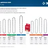 ЗУБР тип 5, шаг 0.325, паз 1.5 мм, 72 звена, цепь для бензопил (70305-45) купить в Магнитогорске