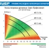 Насос дренажный НПГ-Т3-550 серия ПРОФЕССИОНАЛ купить в Магнитогорске