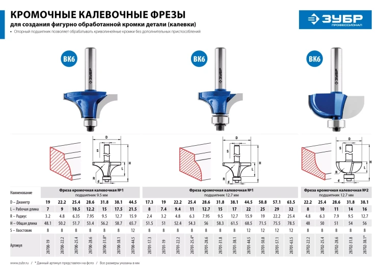 ЗУБР 22.2 x 9.4 мм, радиус 4.8 мм, фреза кромочная калевочная №1, Профессионал (28701-22.2) купить в Магнитогорске