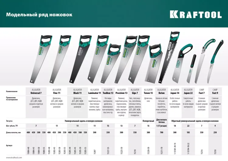 Ножовки для точного реза Alligator Fine 11 15203-55 купить в Магнитогорске