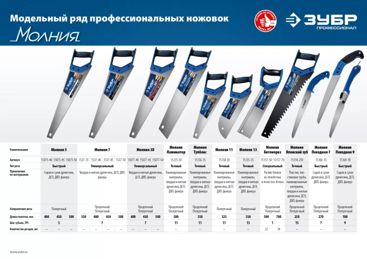 Ножовки для точных работ PRO-15 серия ПРОФЕССИОНАЛ купить в Магнитогорске