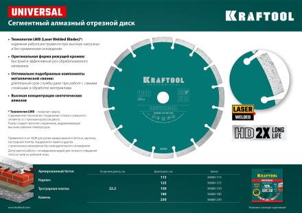 Диск алмазный отрезной для УШМ UNIVERSAL 36680-115 купить в Магнитогорске