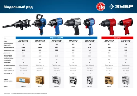 Ударный пневмогайковерт ПГ-2500 64220 серия ПРОФЕССИОНАЛ купить в Магнитогорске