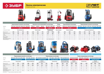 Насос дренажный НПГ-Т3-1300 серия ПРОФЕССИОНАЛ купить в Магнитогорске