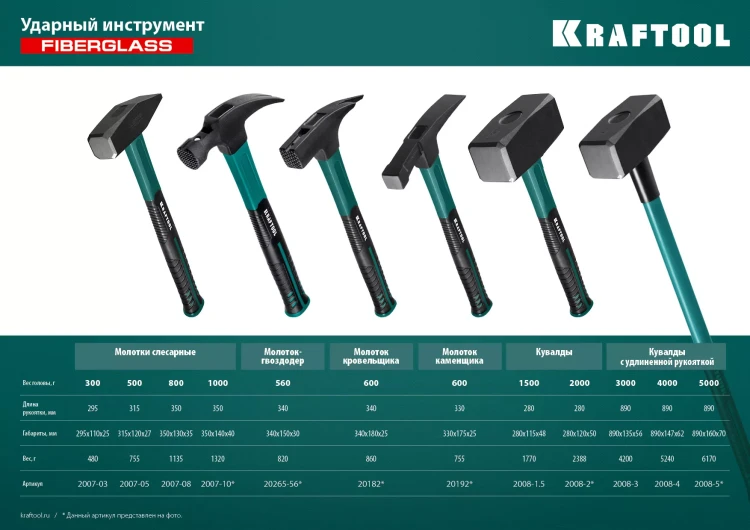 Молоток слесарный с фиберглассовой рукояткой 2007-05 купить в Магнитогорске