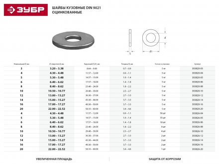 Шайба DIN 9021 кузовная, 5 мм, 35 шт, оцинкованная, ЗУБР 303826-05 купить в Магнитогорске