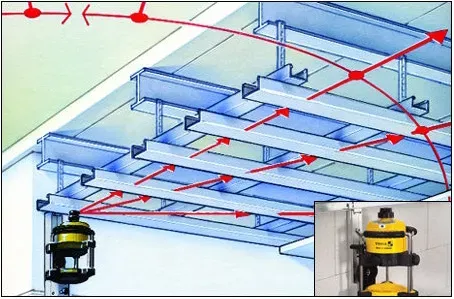 Нивелирная консоль  тип  NK 100  15971 STABILA купить в Магнитогорске