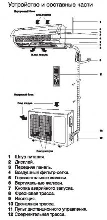 Сплит-система ELECTROLUX EACS-18HF/N3 комплект купить в Магнитогорске