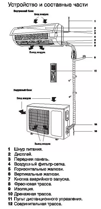 Сплит-система ELECTROLUX EACS-18HF/N3 комплект купить в Магнитогорске