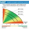 Насос дренажный НПГ-Т3-1100-С серия ПРОФЕССИОНАЛ купить в Магнитогорске