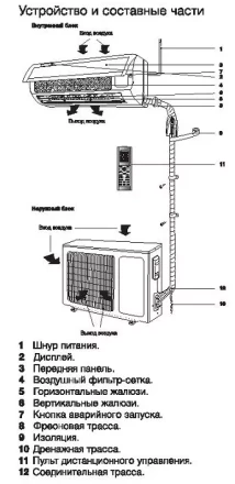 Сплит-система ELECTROLUX EACS-24HF/N3 комплект купить в Магнитогорске