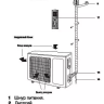 Сплит-система ELECTROLUX EACS-24HF/N3 комплект купить в Магнитогорске