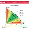 Насос фекальный НПФ-450 серия МАСТЕР купить в Магнитогорске