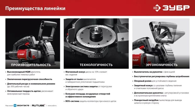 ЗУБР d 125 мм, 1200 Вт, 30 мм, штроборез (бороздодел) (ЗШ-30-1205 Т) купить в Магнитогорске
