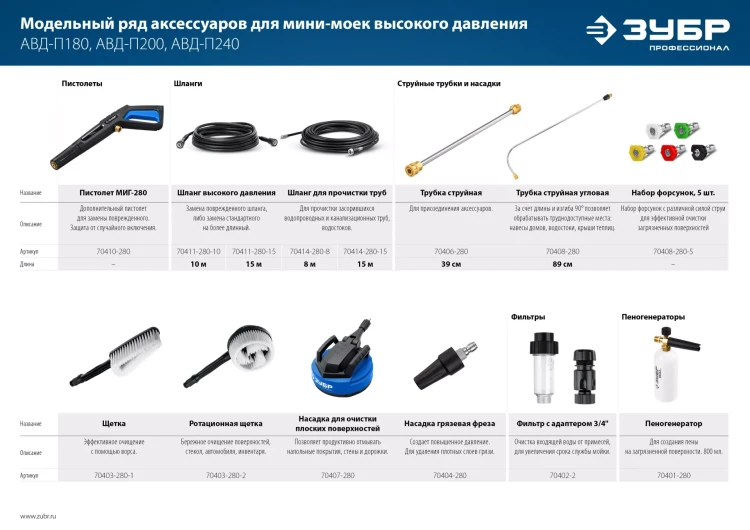 ЗУБР для пистолета МИГ-280, комплект цветных насадок 5 шт (70408-280) купить в Магнитогорске