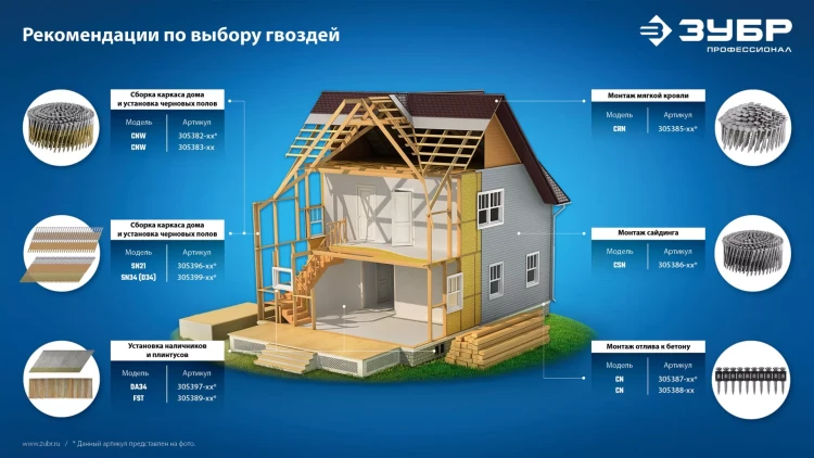 ЗУБР SN34 (D34) 63 х 2.8 мм, реечные гвозди рифленые оцинкованные, 4000 шт (305399-63) купить в Магнитогорске
