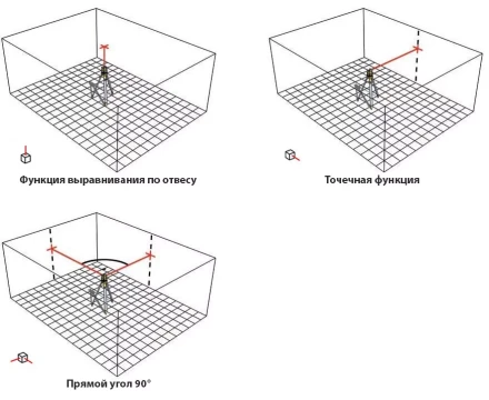 Ротационный лазерный прибор типа LAPR 100  Complete  Set+BST-S+NL 15798 STABILA купить в Магнитогорске