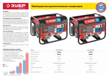 Генератор многотопливный ЗЭСГ-3500-М2 серия МАСТЕР купить в Магнитогорске