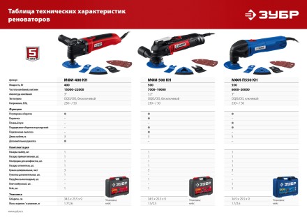 ЗУБР OIS, 550 Вт, реноватор, кейс, набор насадок, Профессионал (МФИ-П550 Н) купить в Магнитогорске