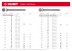 ЗУБР ГОСТ 4028-63, 25 x 1.2 мм, 100 г, строительные гвозди (305016-12-025) купить в Магнитогорске