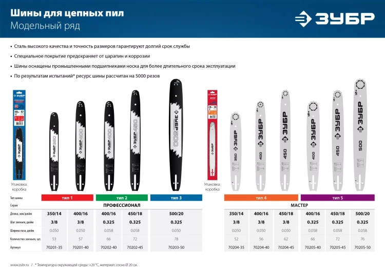ЗУБР тип 5, шаг 0.325, паз 1.5 мм, 50 см, шина для бензопил (70205-50) купить в Магнитогорске
