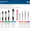ЗУБР тип 5, шаг 0.325, паз 1.5 мм, 50 см, шина для бензопил (70205-50) купить в Магнитогорске