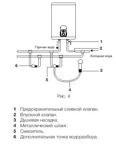 Водонагреватель ELECTROLUX EWH 80 Royal купить в Магнитогорске