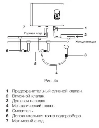Водонагреватель ELECTROLUX EWH 80 Royal купить в Магнитогорске