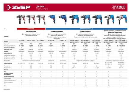 Дрель ударная ДУ-710 ЭРМ2 серия МАСТЕР купить в Магнитогорске