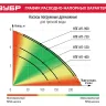 Насос дренажный НПГ-М1-550 серия МАСТЕР купить в Магнитогорске