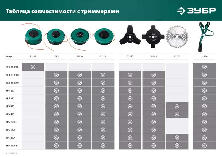ЗУБР КТ-10, М10 Х 1.25 LH, катушка для триммера (71105) купить в Магнитогорске