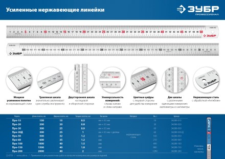 ЗУБР Про-60, длина 0.60 м, усиленная нержавеющая линейка, Профессионал (34280-060) купить в Магнитогорске