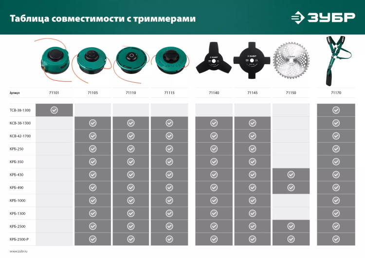 ЗУБР КТ-10Л, М10 Х 1.25 LH, катушка для триммера (71115) купить в Магнитогорске