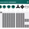 ЗУБР КТ-10Л, М10 Х 1.25 LH, катушка для триммера (71115) купить в Магнитогорске