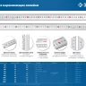 ЗУБР Про-100, длина 1.0 м, усиленная нержавеющая линейка, Профессионал (34280-100) купить в Магнитогорске