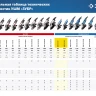Машина углошлифовальная УШМ-П125-850 серия ПРОФЕССИОНАЛ купить в Магнитогорске