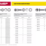 Винт (DIN7985) в комплекте с гайкой (DIN934), шайбой (DIN125), шайбой пруж. (DIN127), M5 x 30 мм, 12 шт, ЗУБР 303476-05-030 купить в Магнитогорске