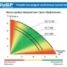 Насос поверхностный центробежный НС-Т3-800 серия ПРОФЕССИОНАЛ купить в Магнитогорске
