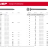 ЗУБР ГОСТ 4028-63, 32 x 1.8 мм, цинк, 100 г, строительные гвозди (305036-18-032) купить в Магнитогорске