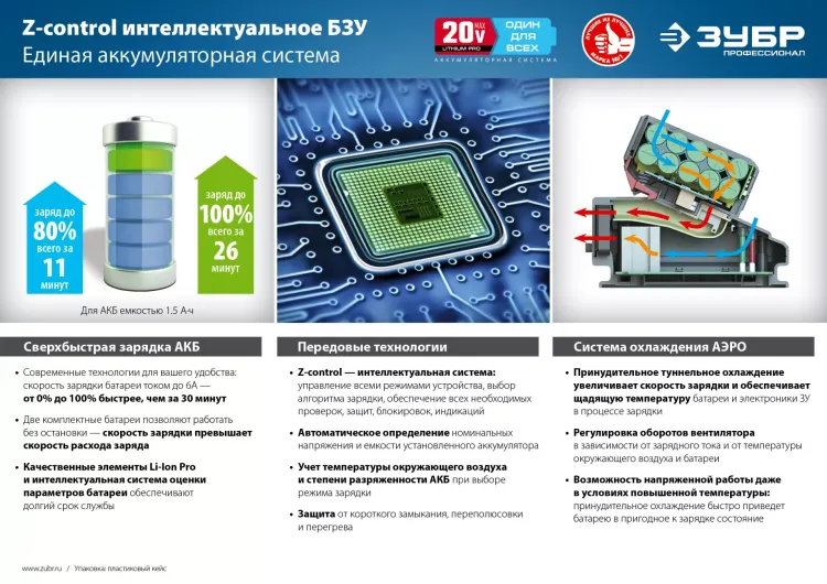 Ударный гайковерт аккумуляторный BL-motor 2 АКБ GB-250 A5 серия ПРОФЕССИОНАЛ купить в Магнитогорске