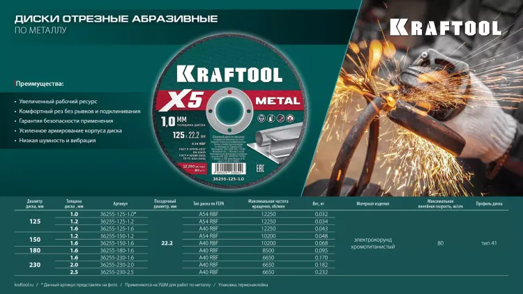 Круги отрезные абразивные, по металлу 36255-125-1.6 купить в Магнитогорске