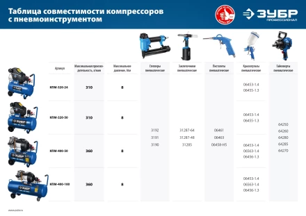 Компрессор воздушный КПМ-320-50 серия ПРОФЕССИОНАЛ купить в Магнитогорске
