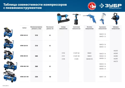 Компрессор воздушный КПМ-320-50 серия ПРОФЕССИОНАЛ купить в Магнитогорске