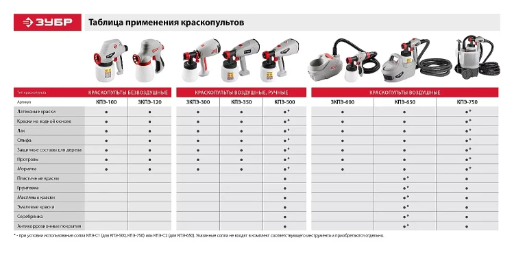 Краскопульт электрический КПЭ-100 серия МАСТЕР купить в Магнитогорске