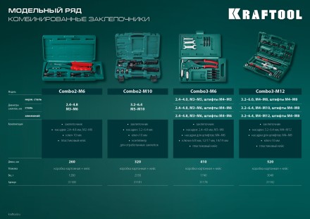 Комбинированные заклепочники, KRAFTOOL Combo2-M6 31180 31180 купить в Магнитогорске